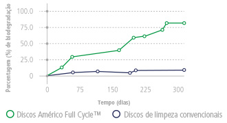 grafico-full